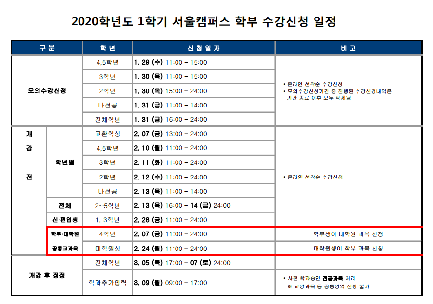 2020학년도 1학기 서울캠퍼스 학부 수강신청 일정.PNG