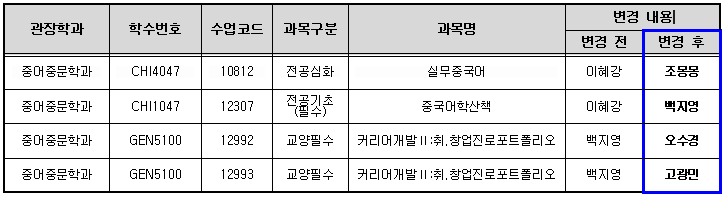 2020-2학기 수업시간 변경 교과목 안내 2.PNG